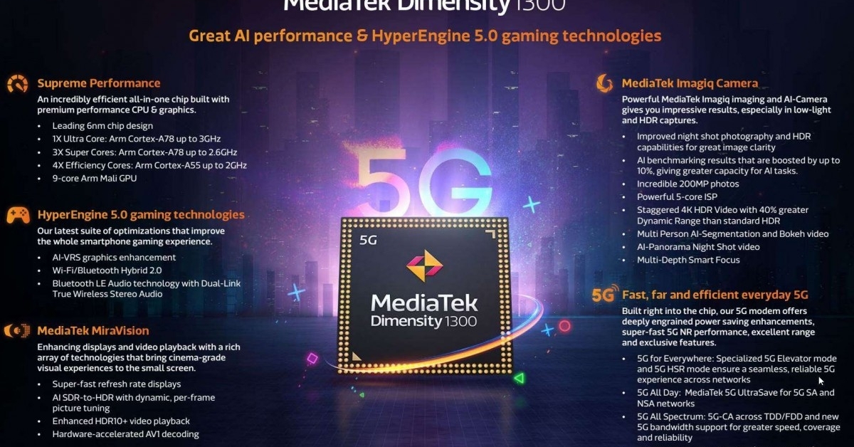 MediaTek เปิดตัว  Dimensity 1300 กับสถาปัตยกรรม 6 นาโนเมตร คาดมาพร้อม OnePlus Nord 3